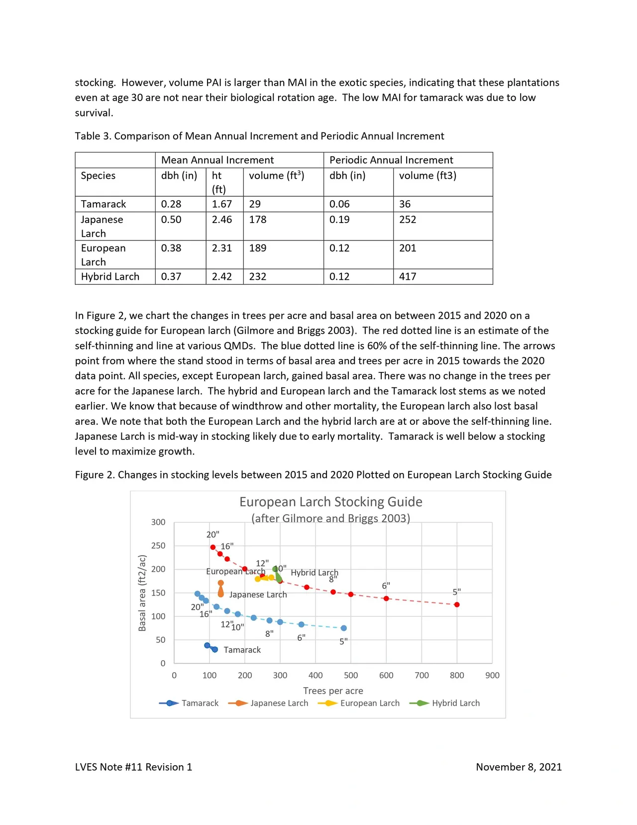 2020 Re Measurement5