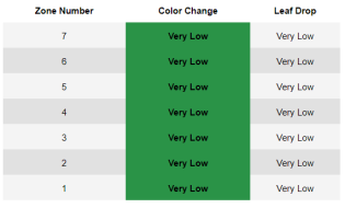 color change zones 9.13.23